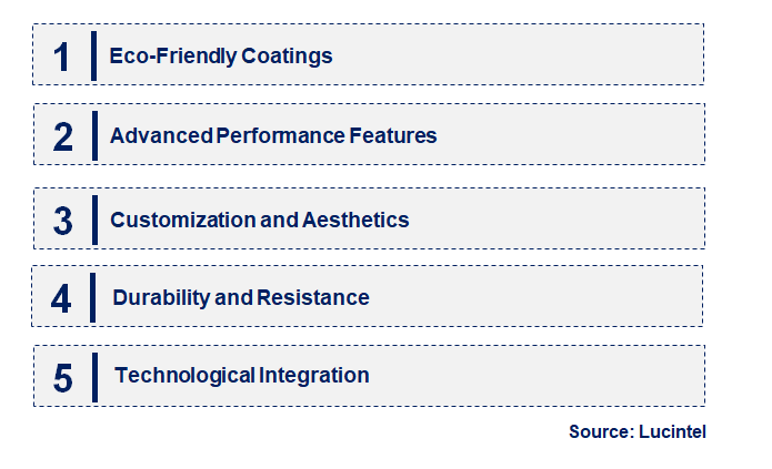 Emerging Trends in the Texture Coating Market